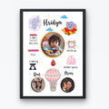 Personalized Baby Birth Stats Frame – Custom Baby Announcement Wall Photo frame